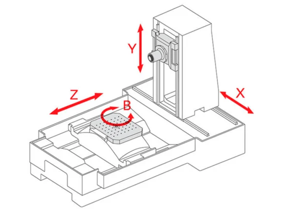 CNC-Machine-Axis-1