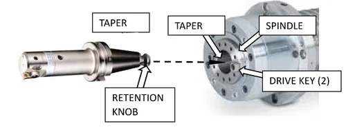 Spindle